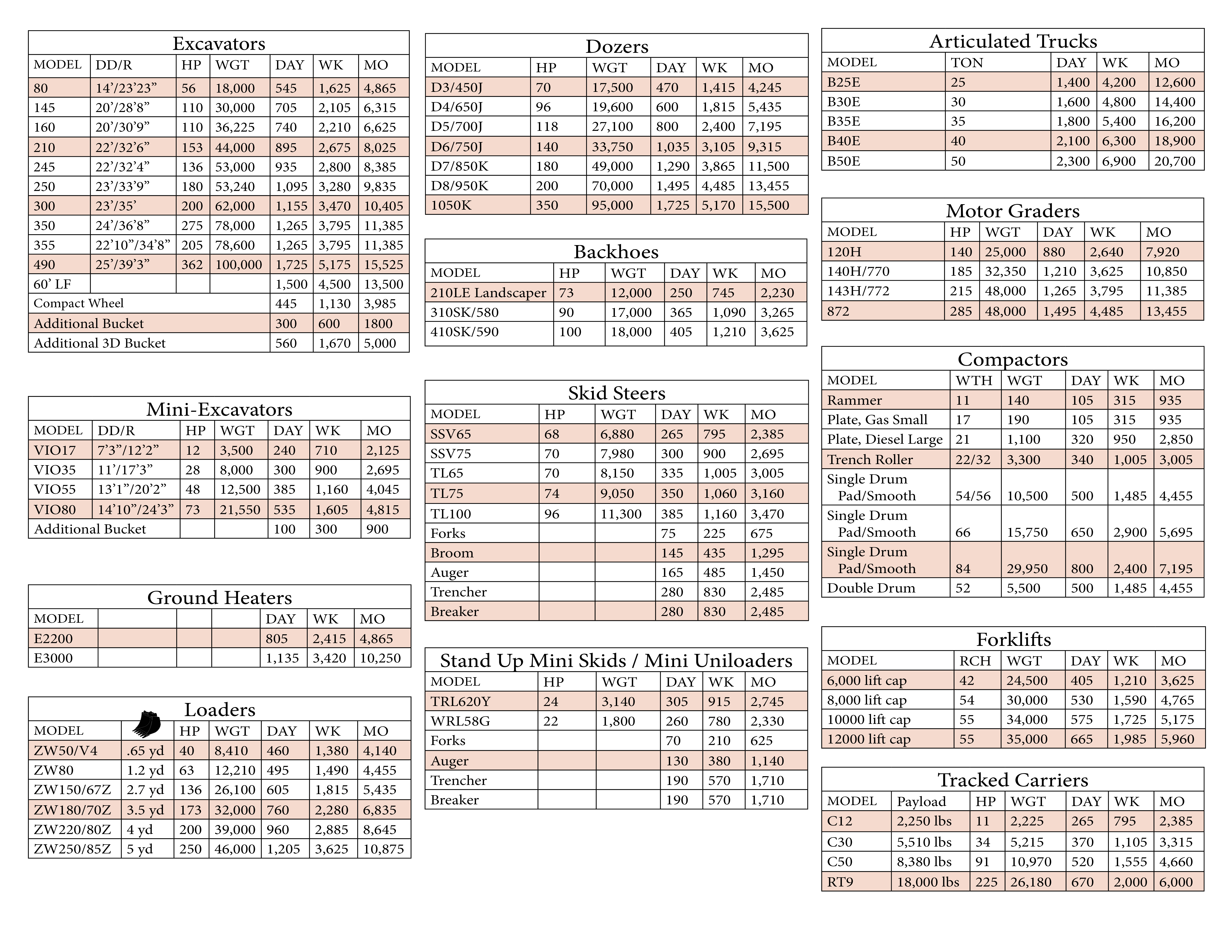 2025 Rental Price List